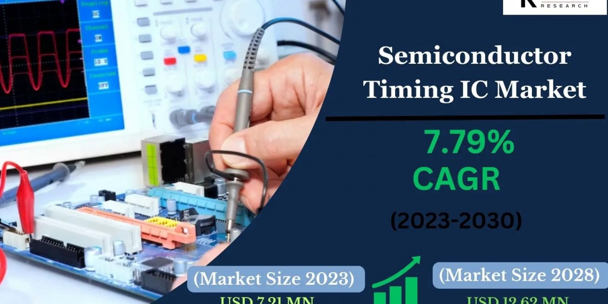 Semiconductor Timing IC Market In-Depth