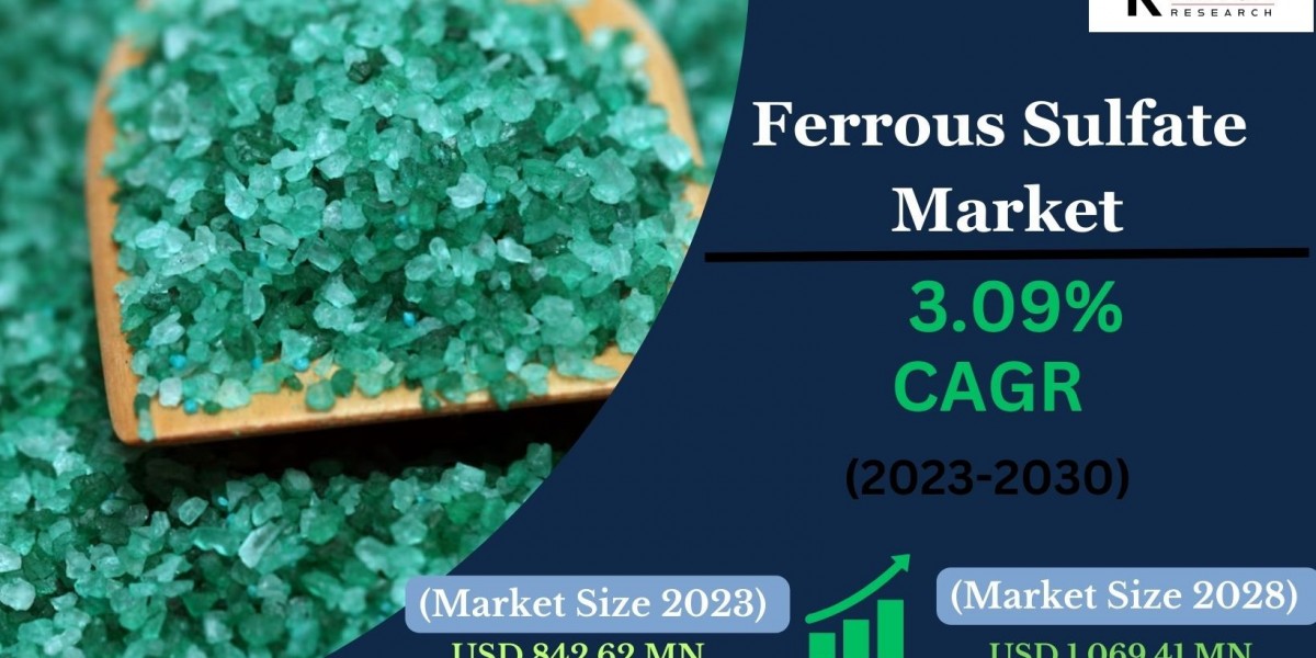 Ferrous Sulfate Market Global Industry Overview