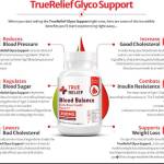 TrueRelief 200mg Profile Picture