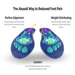 Akusoli Shoe Insoles profile picture
