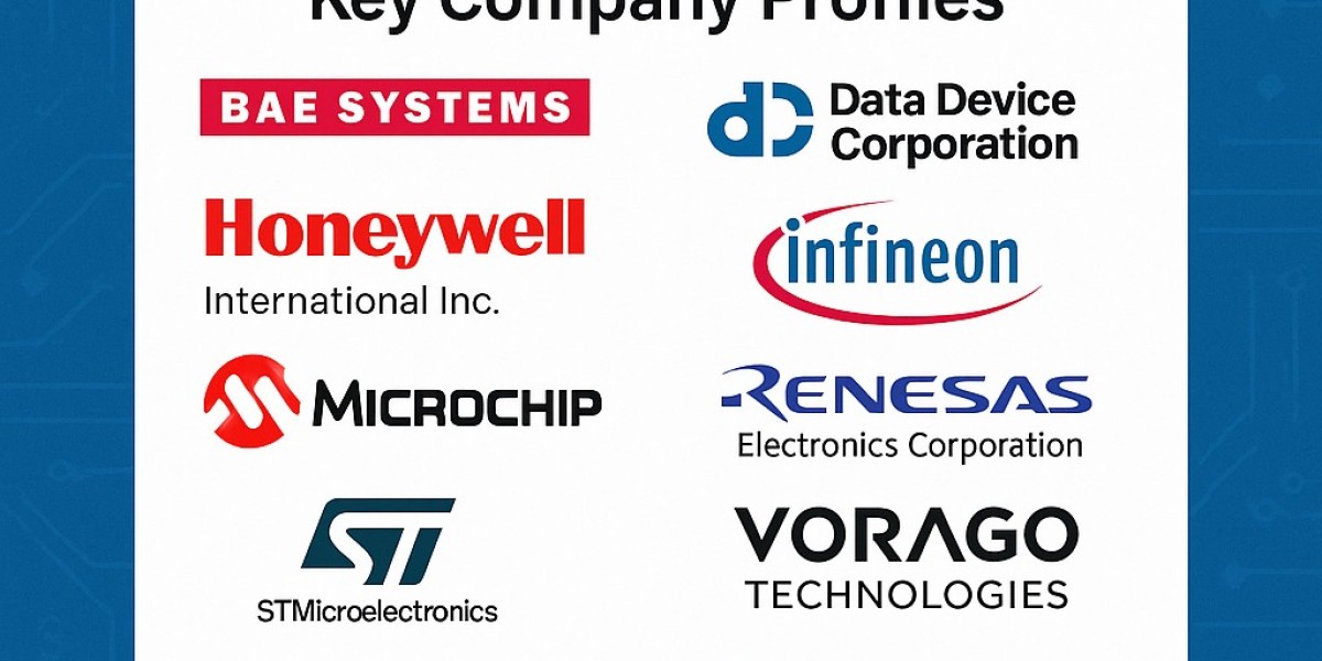 North America Radiation-Hardened Electronics