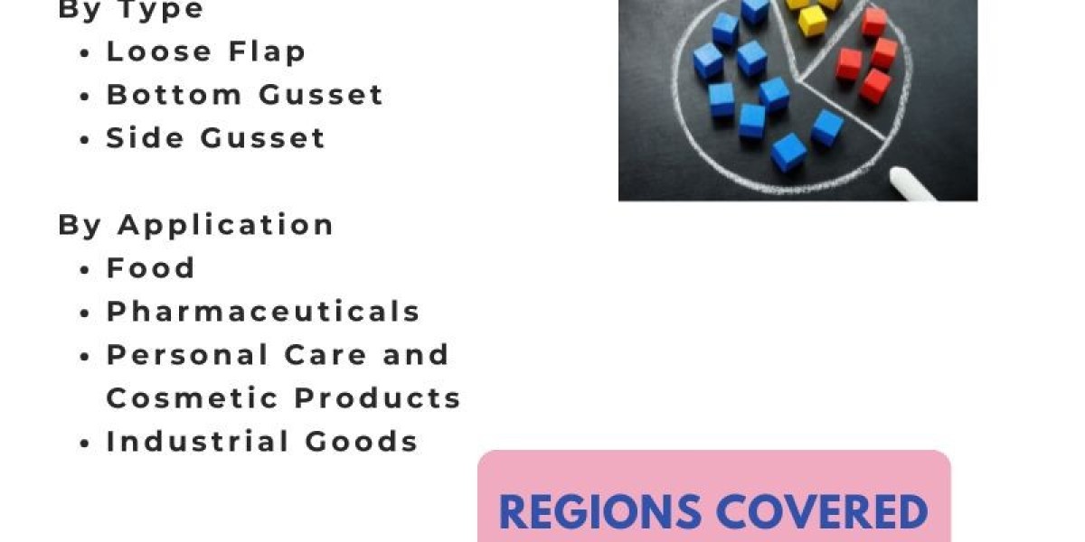 Wicketed Bags Market Trends: Innovation in Flex