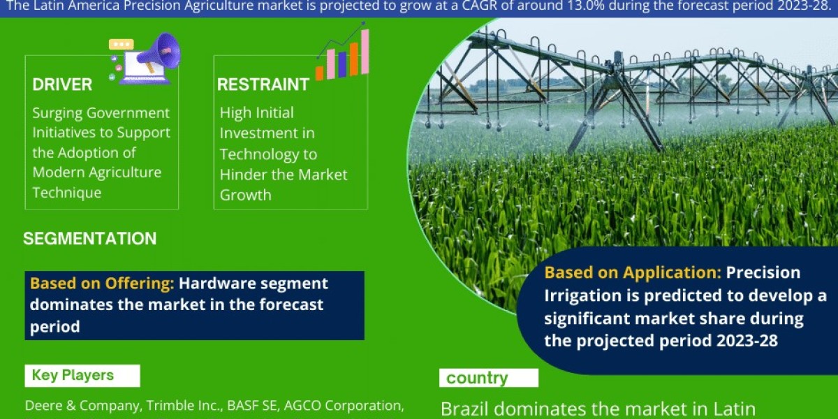 Latin America Precision Agriculture Market