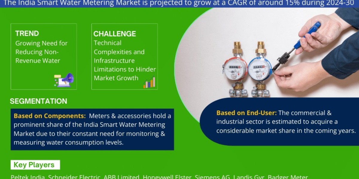 India Smart Water Metering Market Outlook: Size