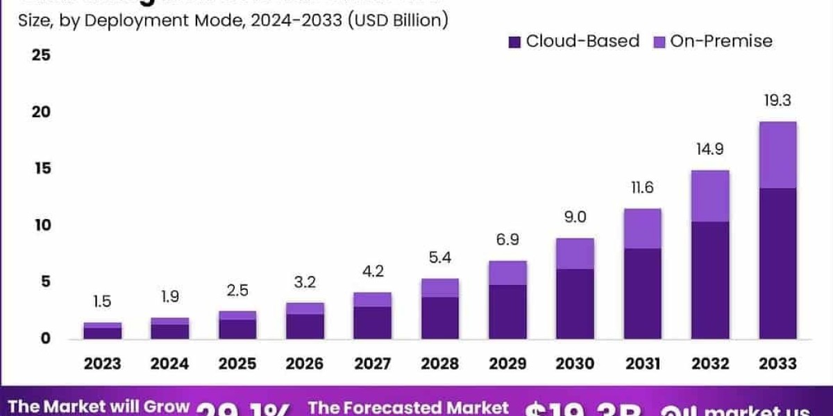 Legal AI Software Market: Revolutionizing Legal