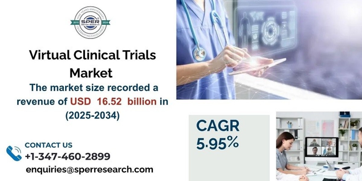 Virtual Clinical Trials Market Size, Share and