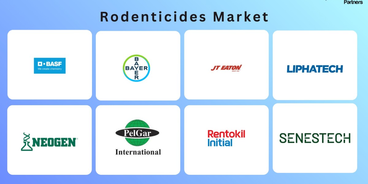 Rodenticides Market Outlook to 2031