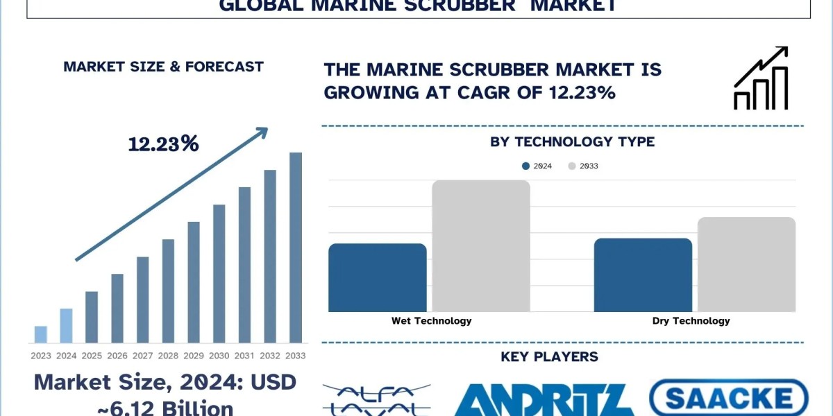 Marine scrubber Market Size, Share, Growth