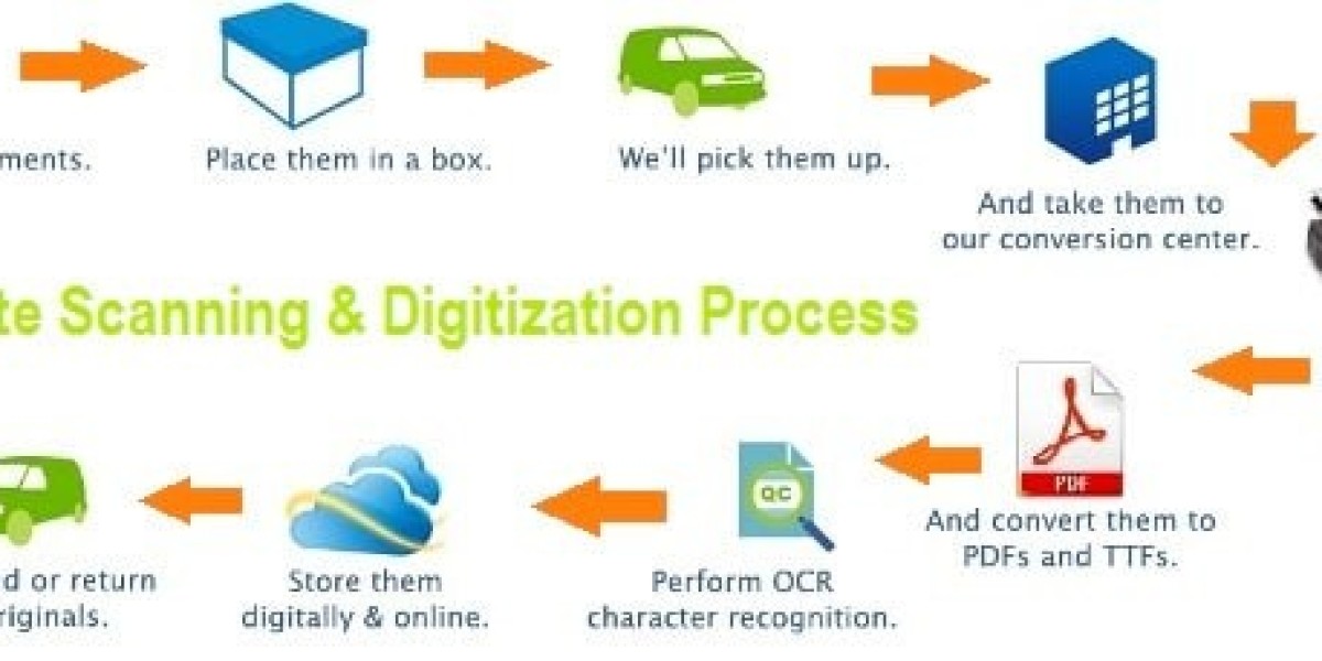 Scanning and Digitization: Bridging the Gap Bet