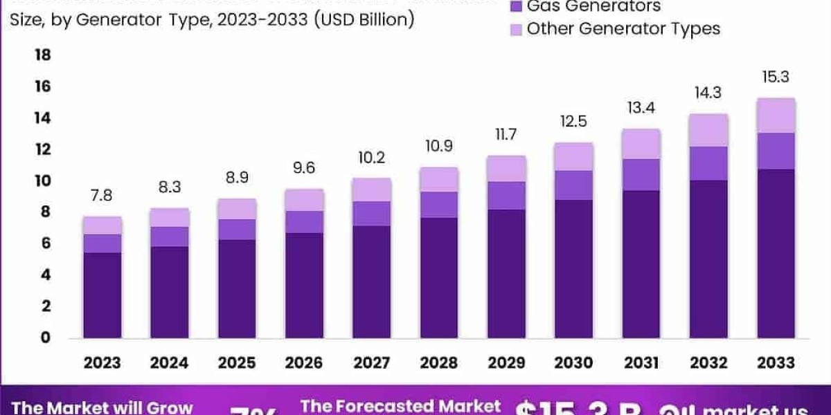 Strategic Overview of the Global Data Center