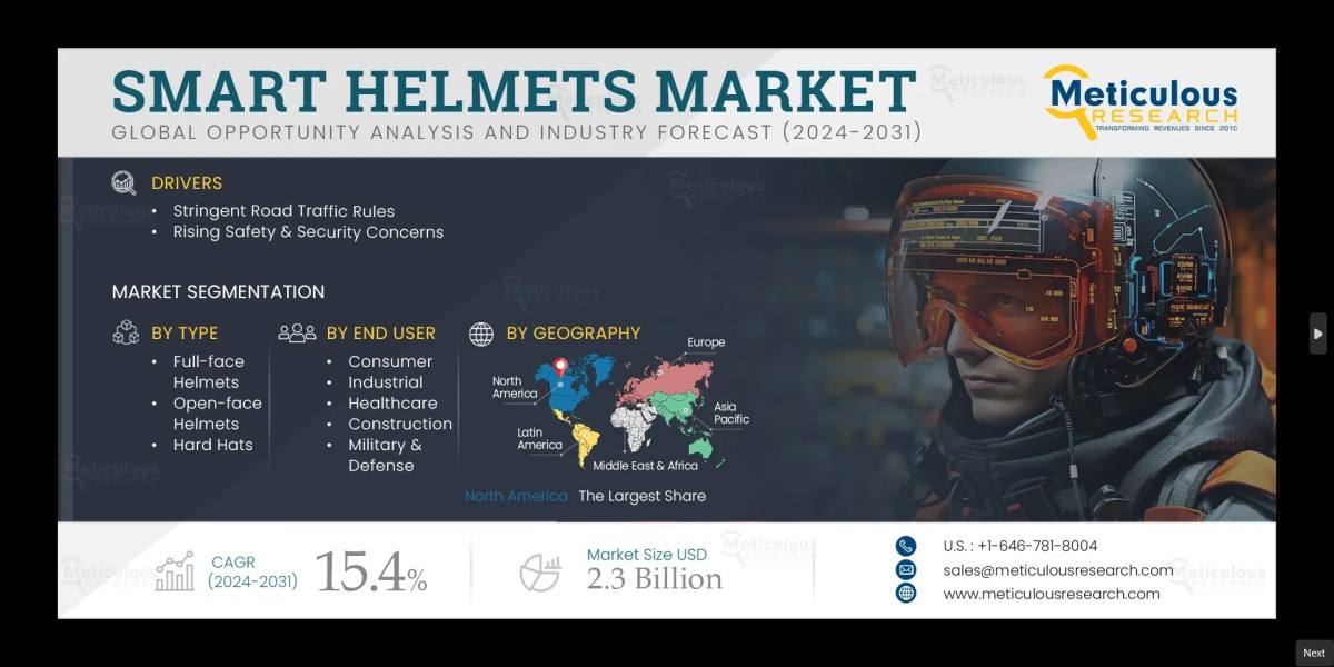 Smart Helmets Market Size, Trends, Growth Forec