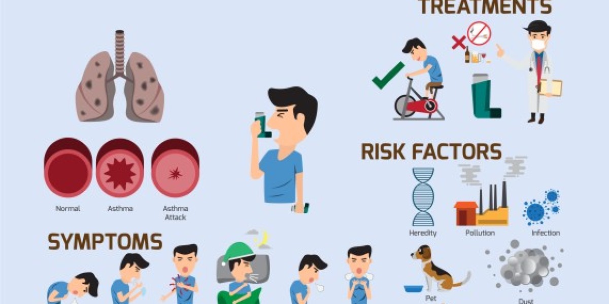 Advanced Asthma Treatments in Varanasi