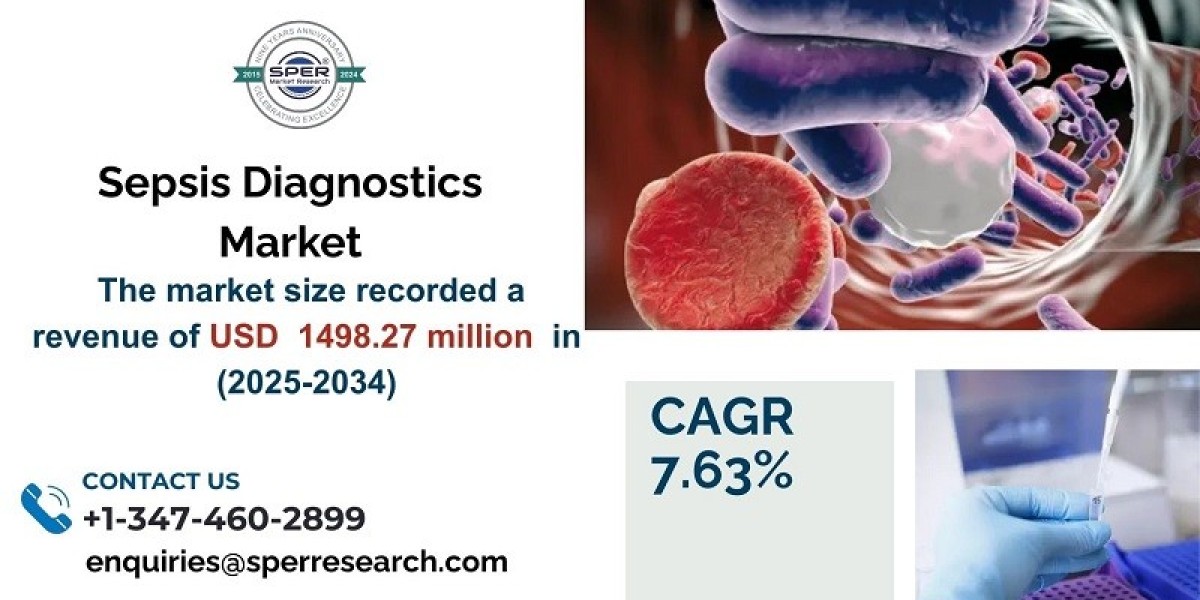 Sepsis Diagnostics Market Analysis: Share 2034