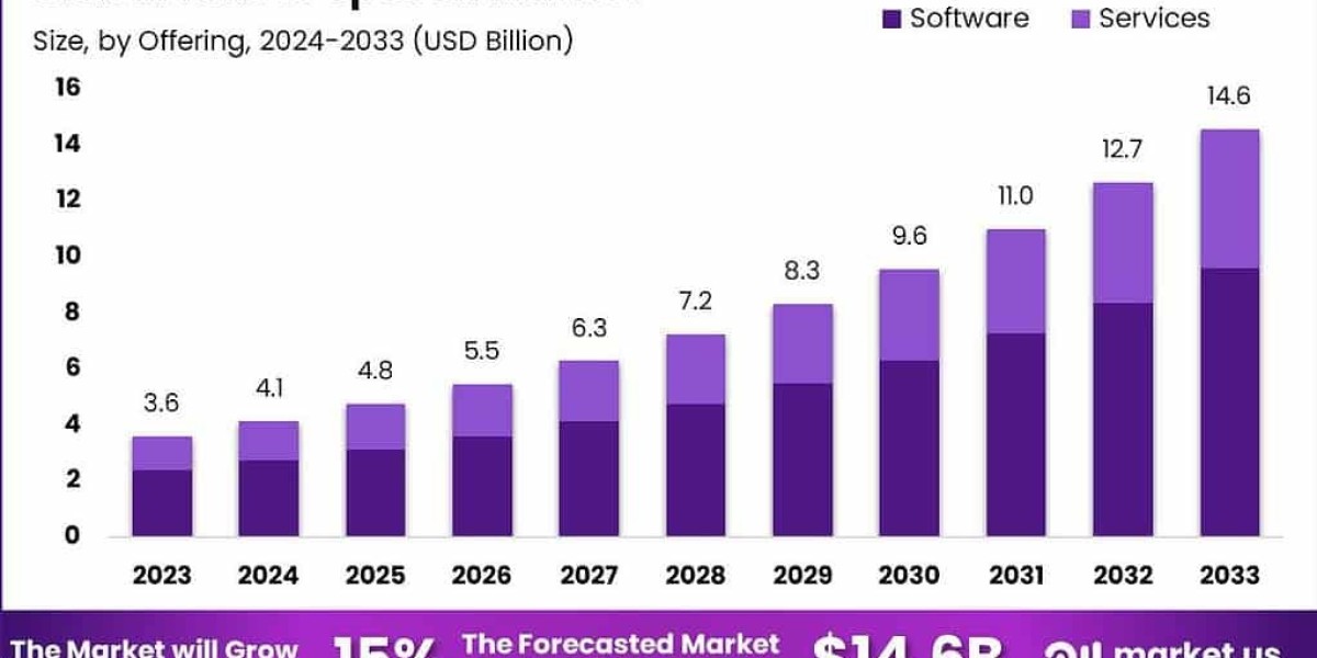 Global Text to Speech Market Analysis 2033