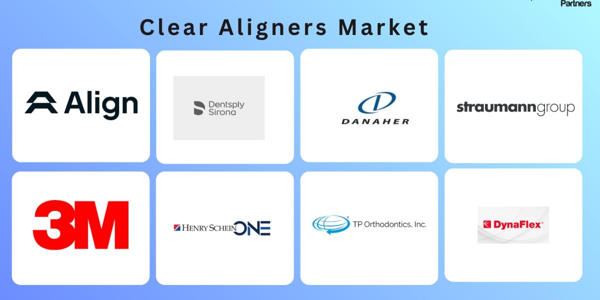 Clear Aligners Market Outlook to 2031