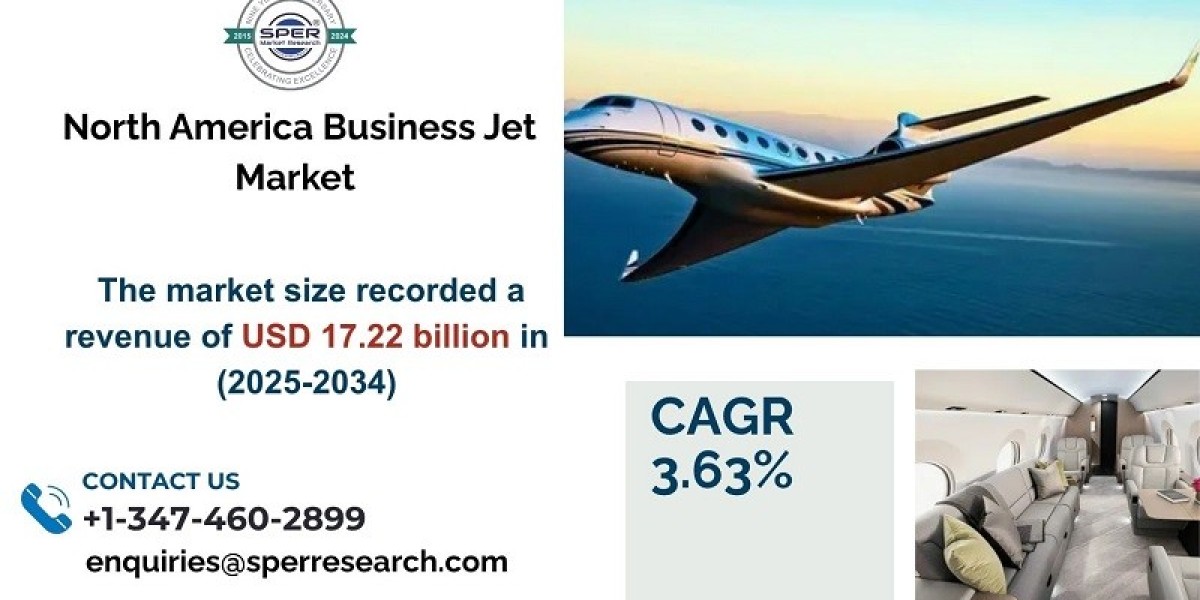 North America Business Jet Market Share, Demand