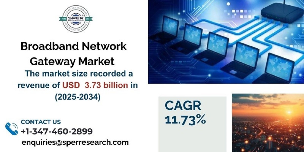 Broadband Network Gateway Market Analysis: Shar