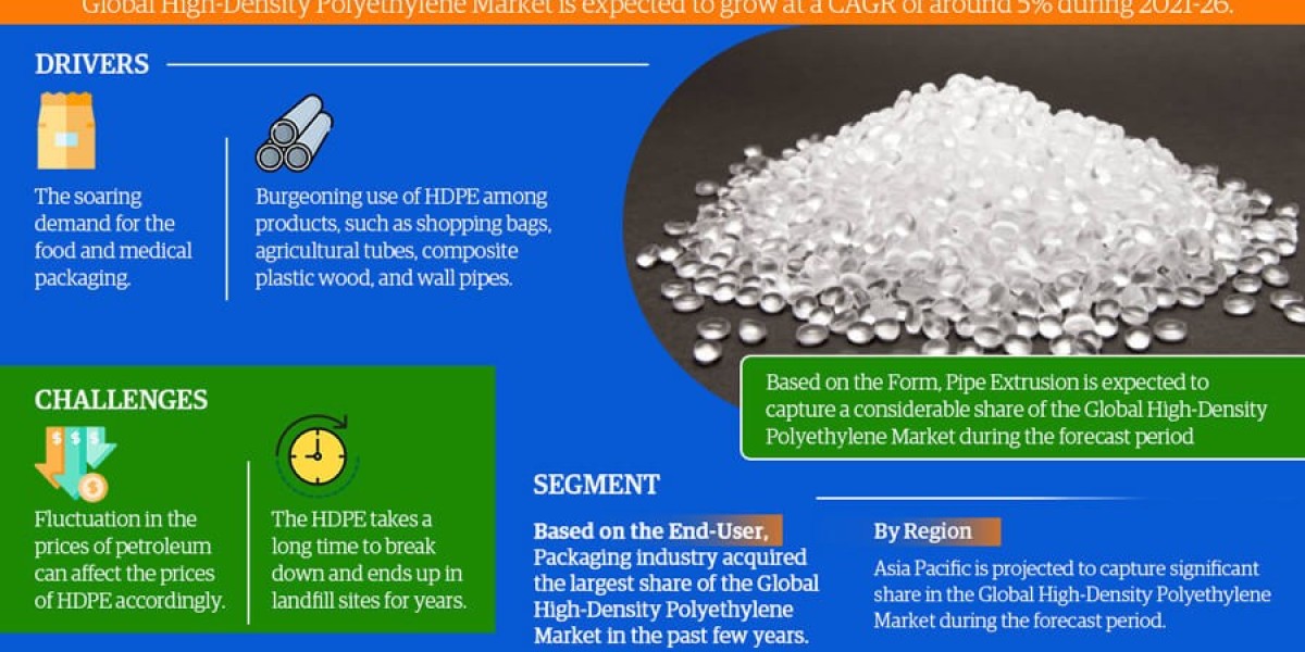 Global High-Density Polyethylene Market Report