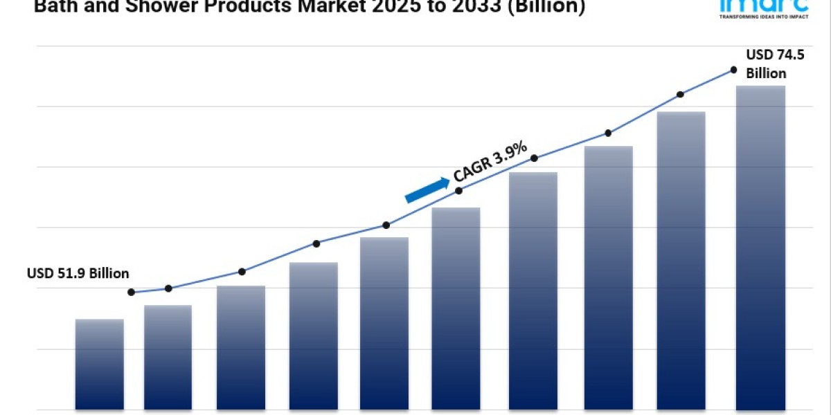 Bath & Shower Products Market Forecast to 2033