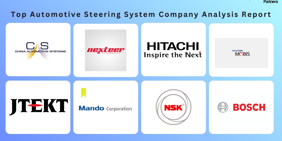 Automotive Steering System Market By 2031