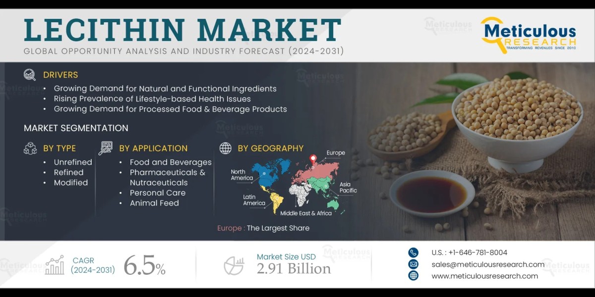 Lecithin Market by Share, Forecast