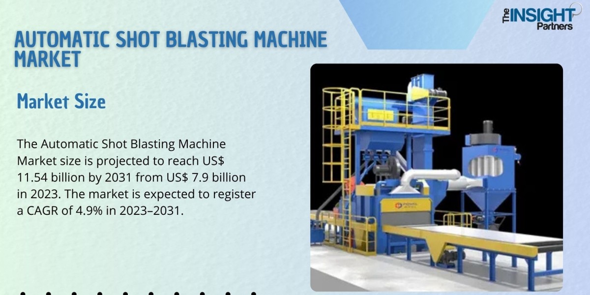 Sand Blasting Machine Market Size by 2031