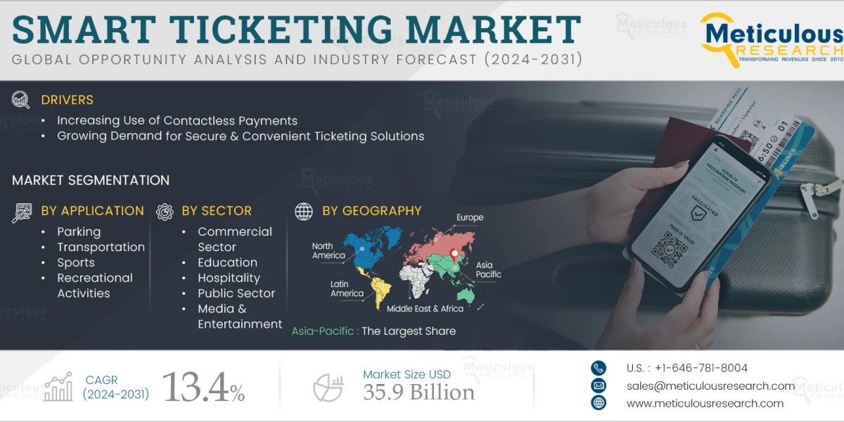 Smart Ticketing Market