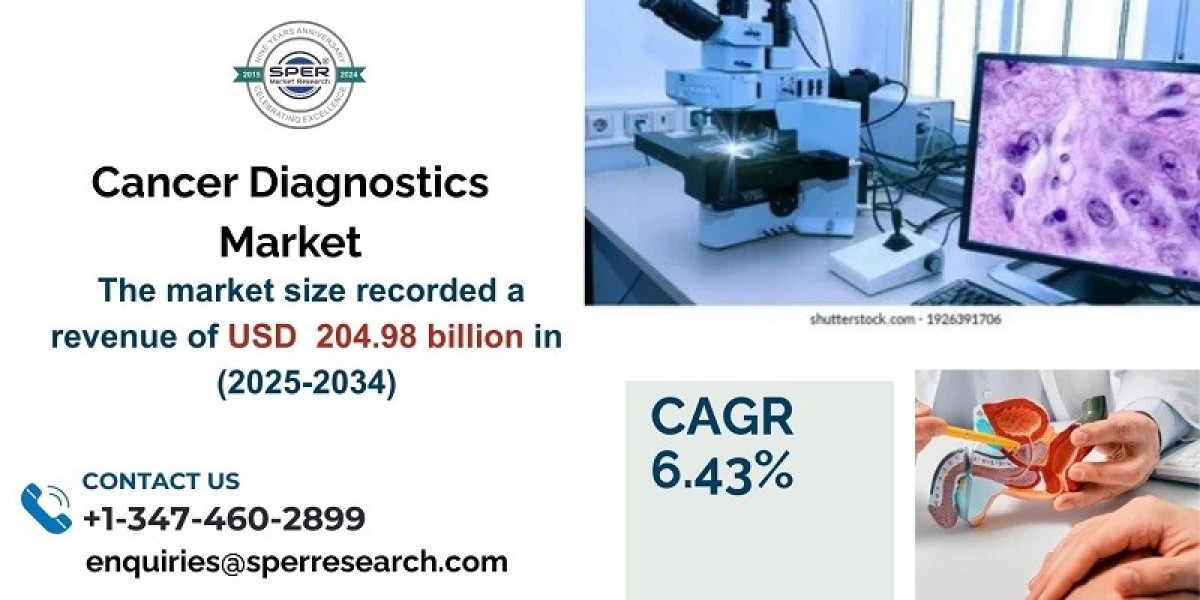 Cancer Diagnostics Market Growth, Size, Demand