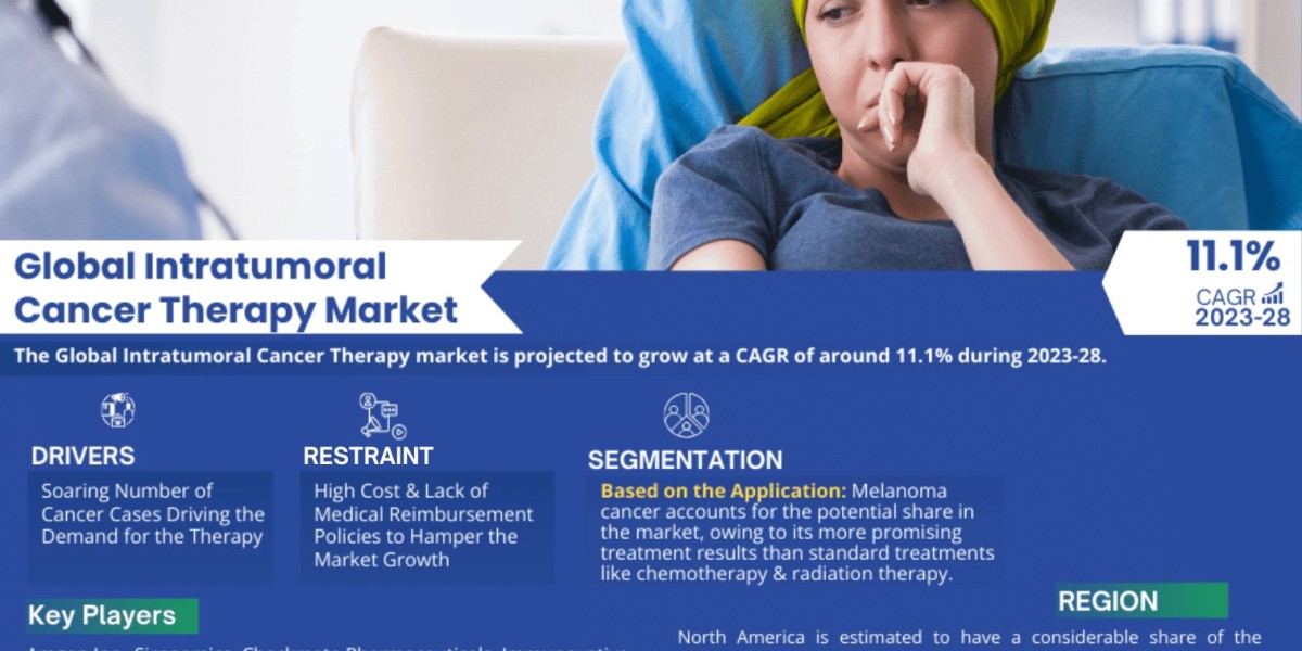 Global Intratumoral Cancer Therapy Market