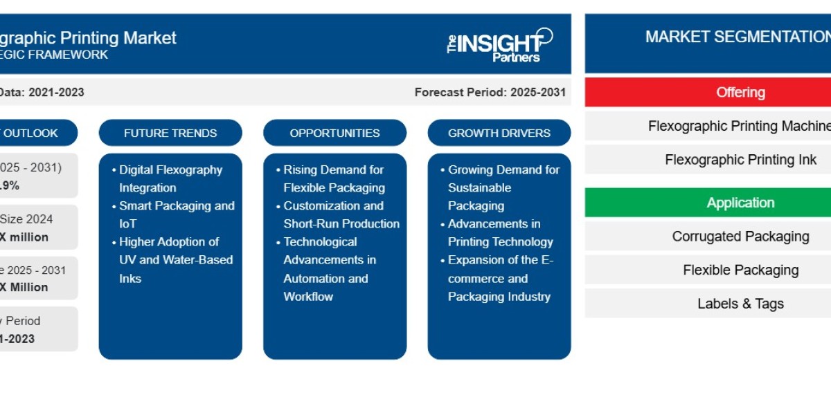 Flexographic Printing Market Report: