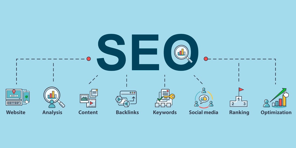 Digital Marketing Services from India