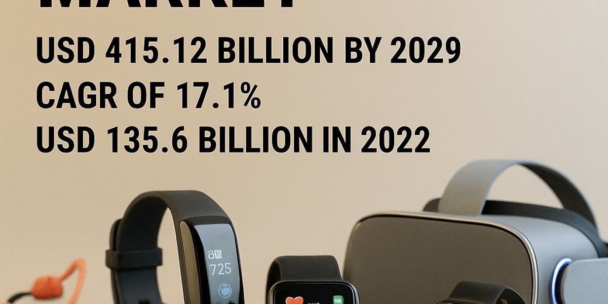 Wearable Technology Market Size, Share, Trends