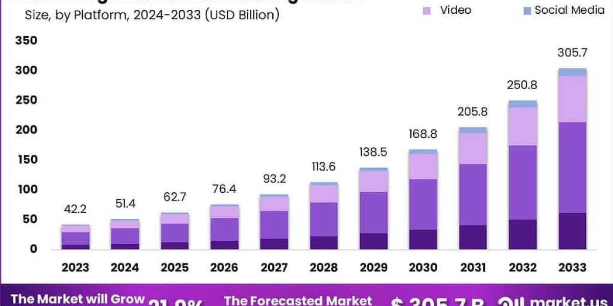 Global Programmatic Advertising Market Outlook