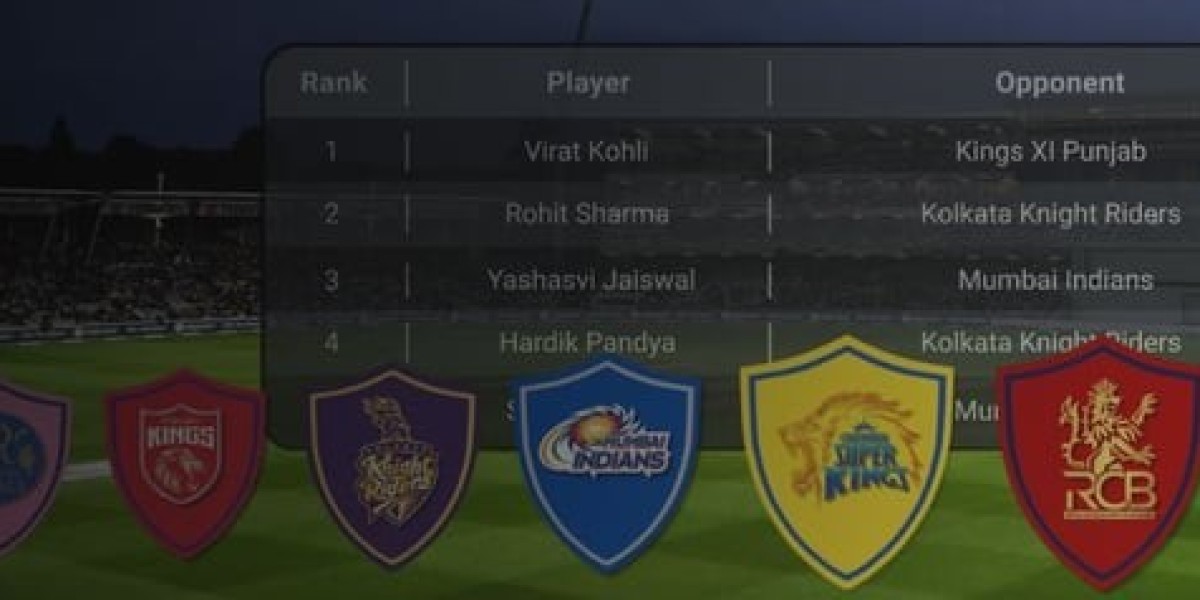 IPL Analysis | Player & Team Analysis, Top 10 l
