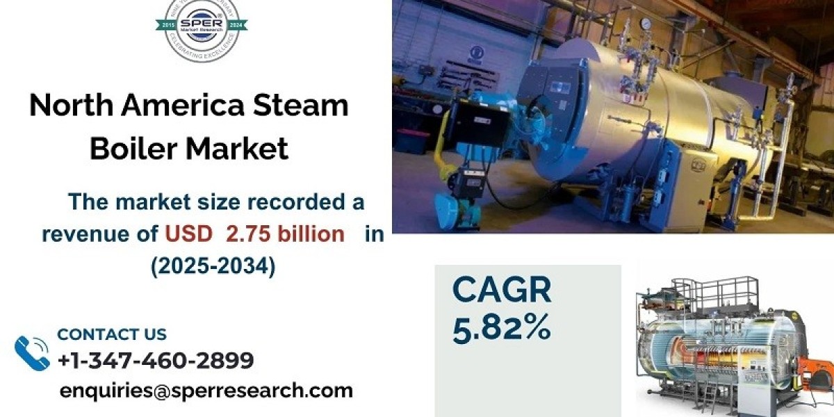 North America Steam Boiler Market Share, Demand