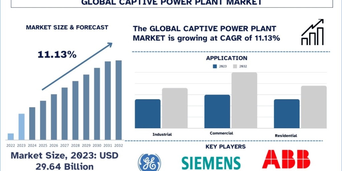 Captive Power Plant Market Size, Share, Growth