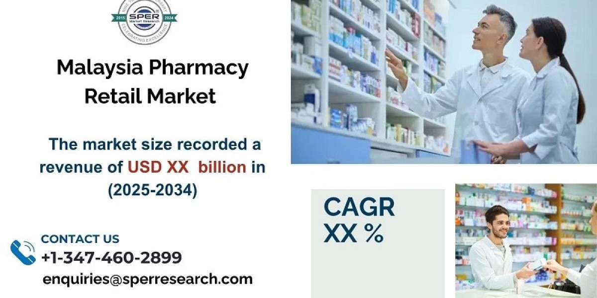 Malaysia Pharmacy Retail Market Size, 2034