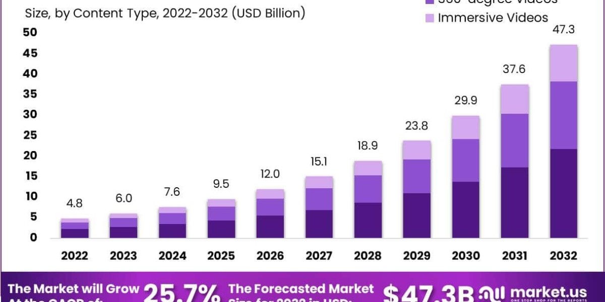Expanding Realities – Global Virtual Content