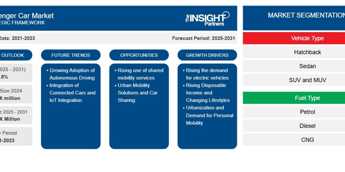 Passenger Car Market: Navigating Growth