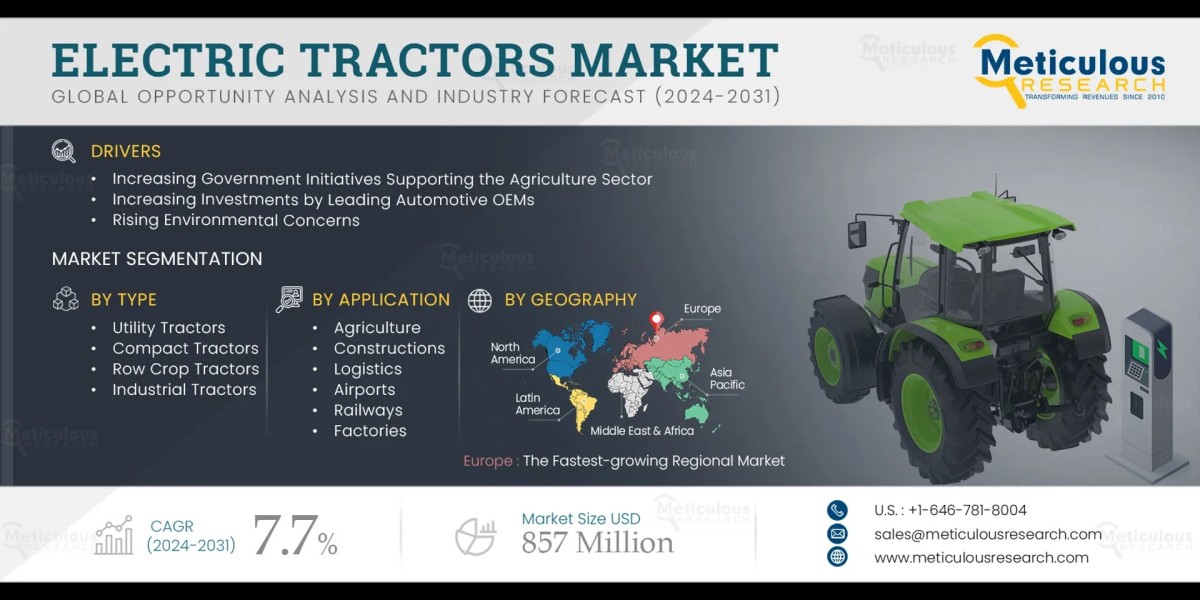 Electric Tractors Market Size