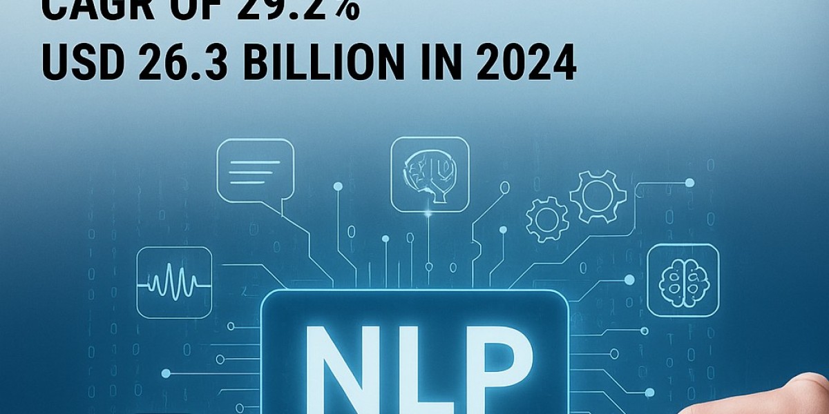 Natural Language Processing (NLP) Market to be