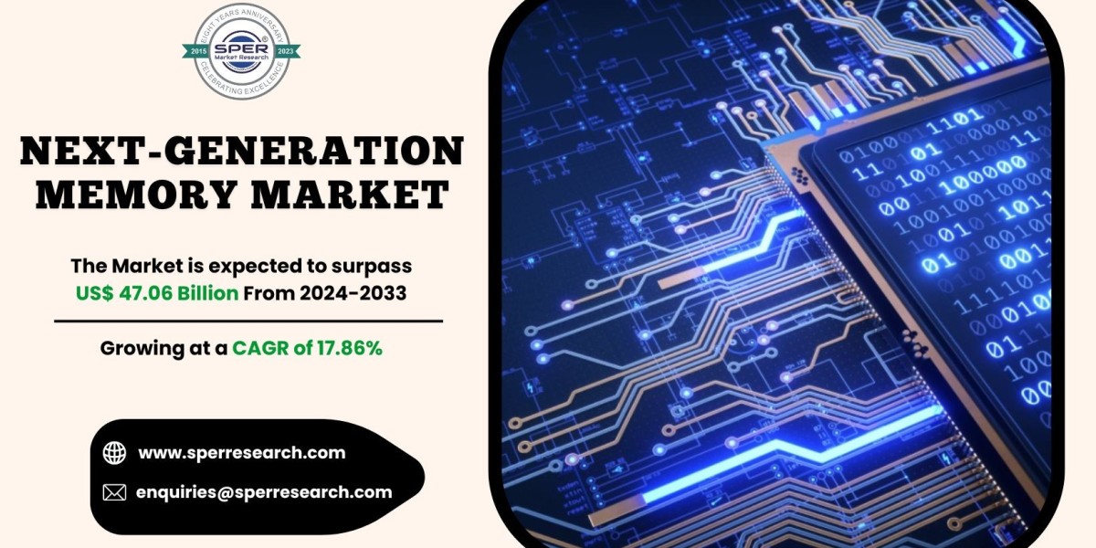 Next-generation Memory Market Size, Trends and