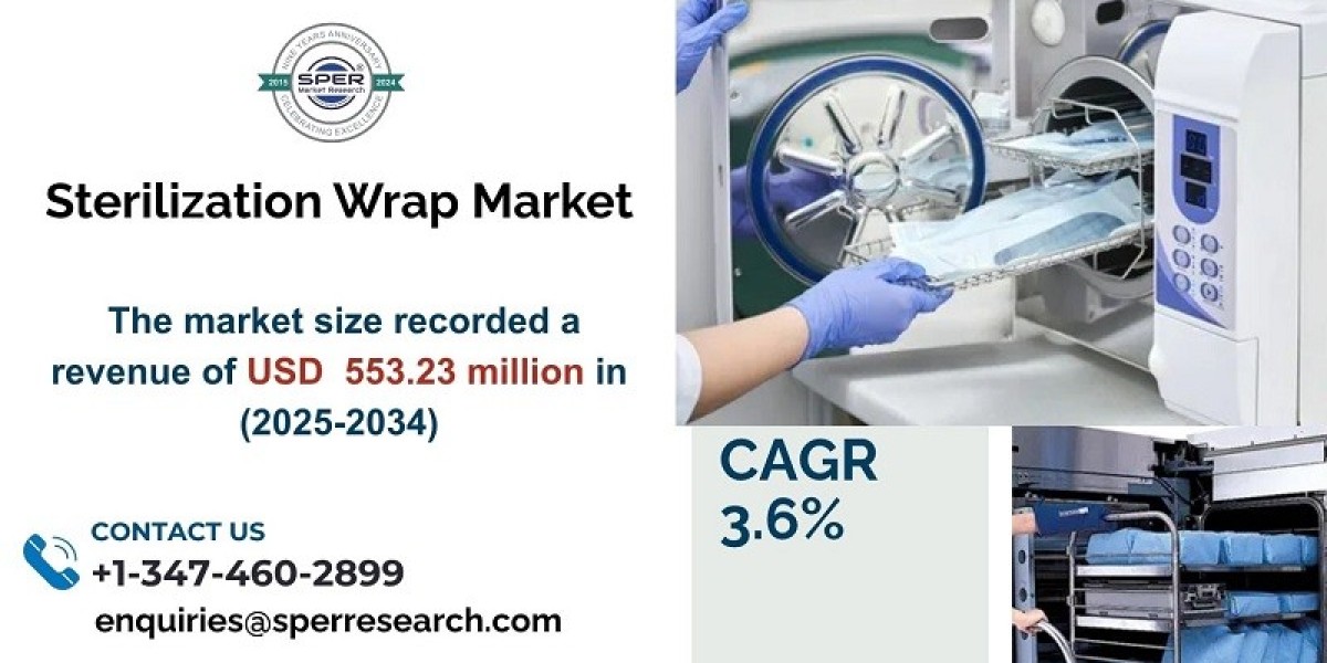 Sterilization Wrap Market Size, Share 2034