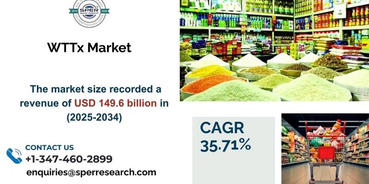 WTTx Market Size, Share, Growth and Future Anal