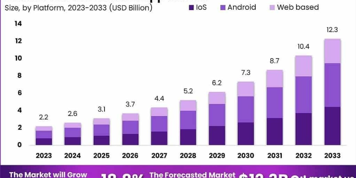 Global Print on Demand App Market Analysis: 202