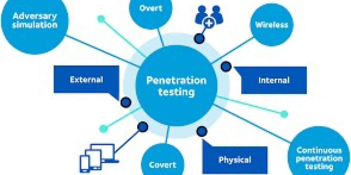 Unseen Threats: Why Your Business Needs Wireles