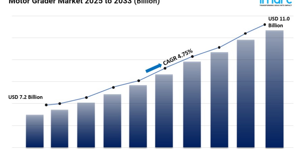 Motor Grader Market Trends and Forecast to 2033
