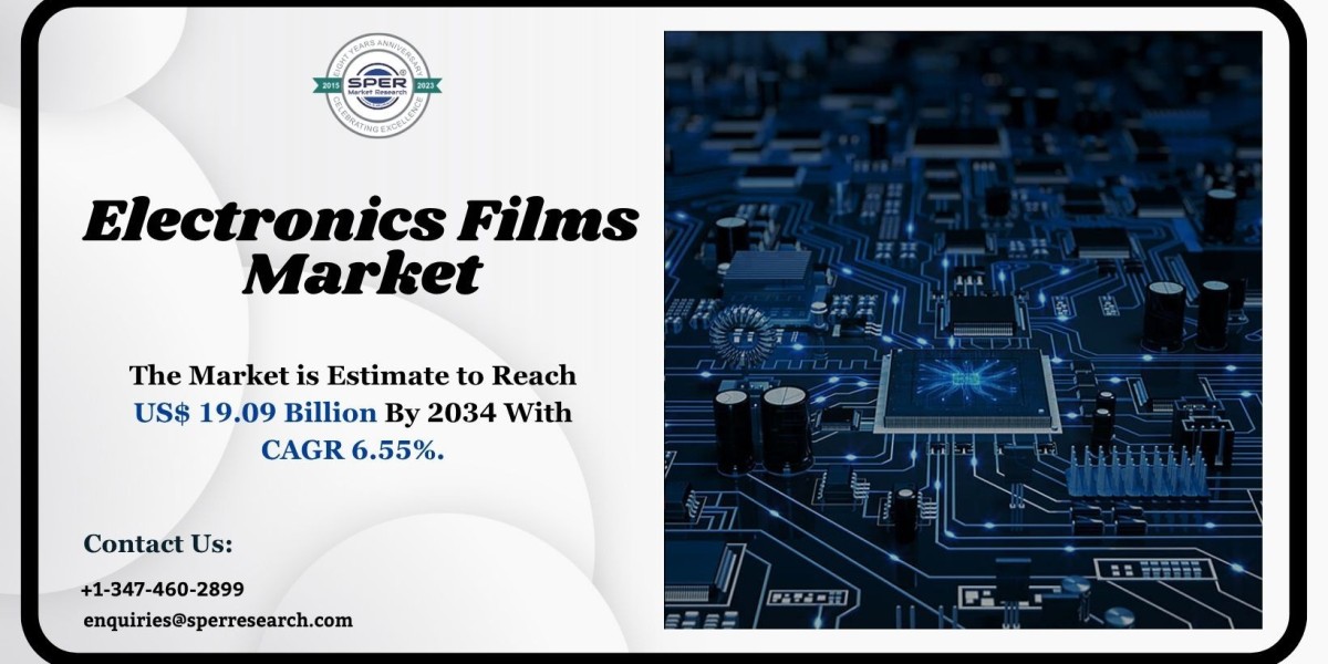 Electronics Films Market Share and Analysis