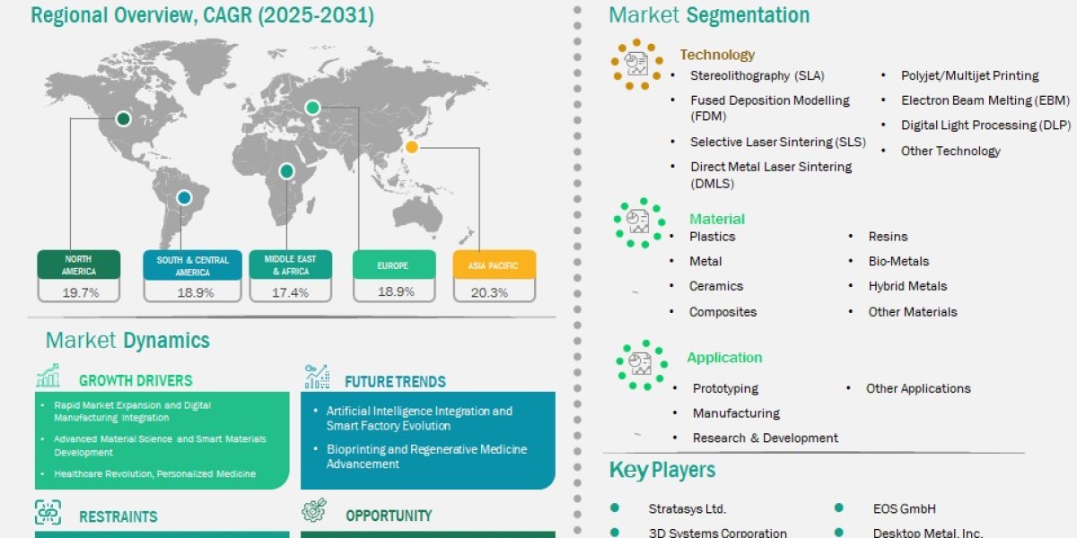 3D and 4D Printing Technology Market