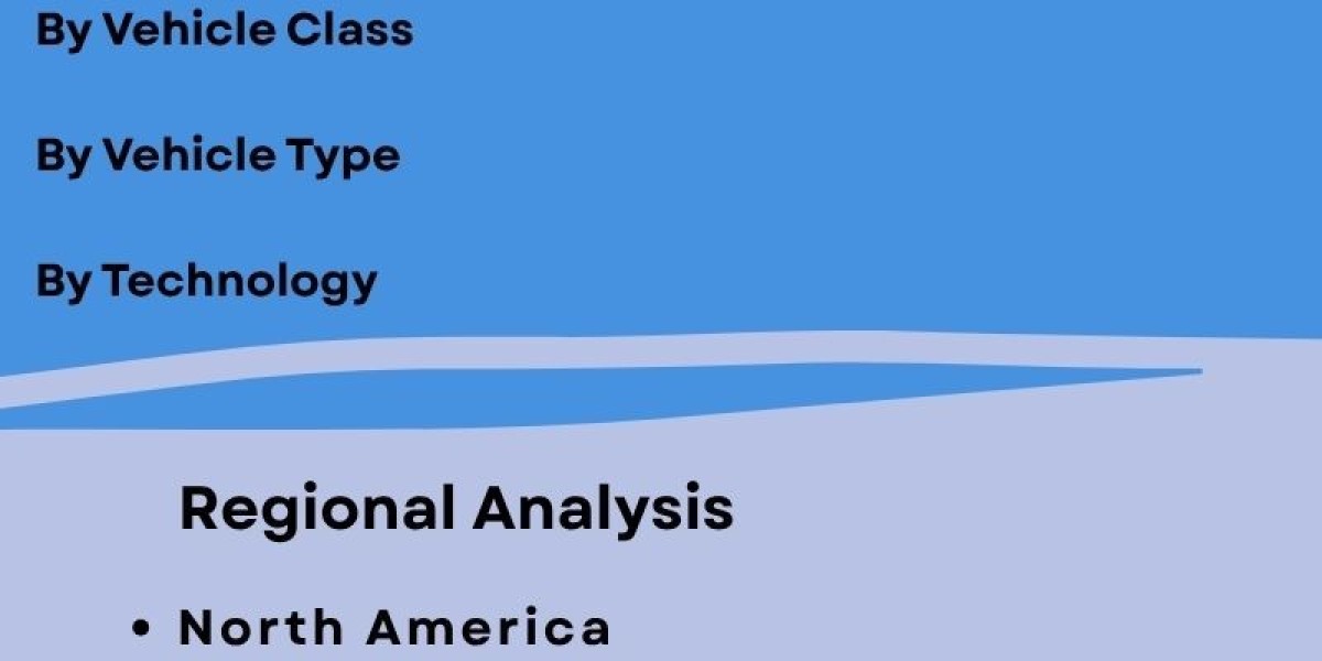 Automotive Air Purifier market Growth